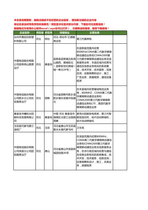 新版河北省第三代工商企业公司商家名录名单联系方式大全32家