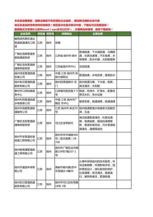 新版江苏省扬州疏通管道工商企业公司商家名录名单联系方式大全24家