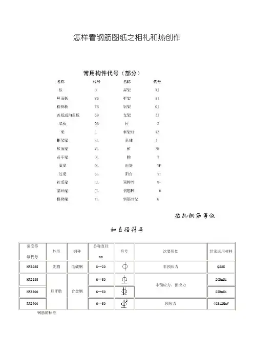 看钢筋图钢筋符号大全