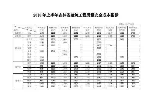 2018年上半年吉林建筑工程质量安全成本指标