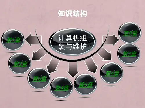 计算机组装与维护ppt课件