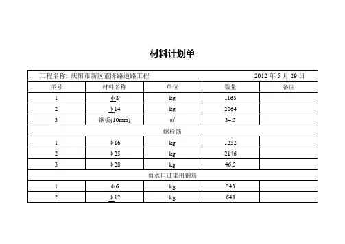 材料计划单
