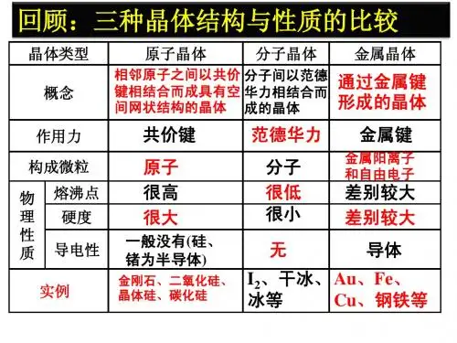 离子晶体