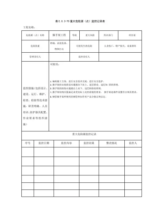 重大危险源动态监控记录表