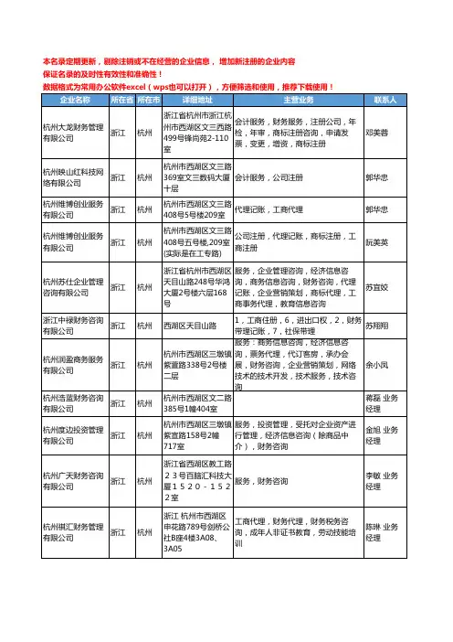 2020新版浙江省财税服务工商企业公司名录名单黄页联系方式大全116家