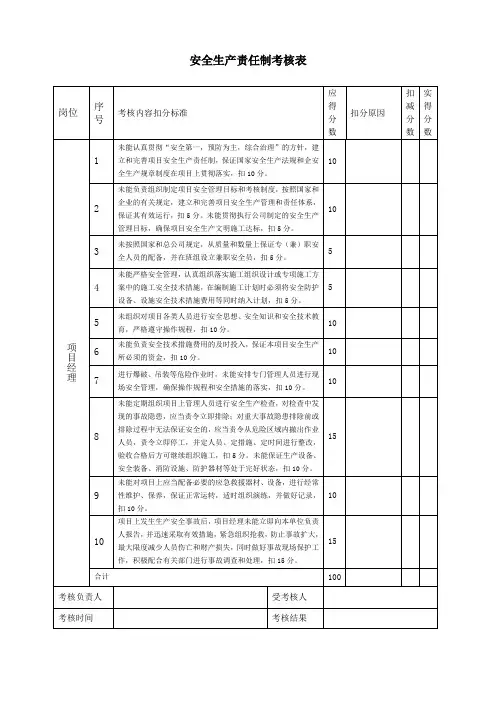 安全生产责任制考核表(DOC34页)