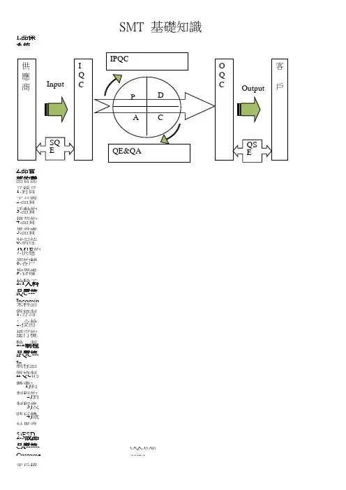 SMT基础知识