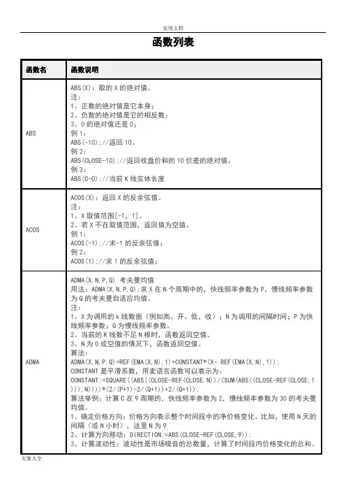 文华财经WH8.2策略函数列表