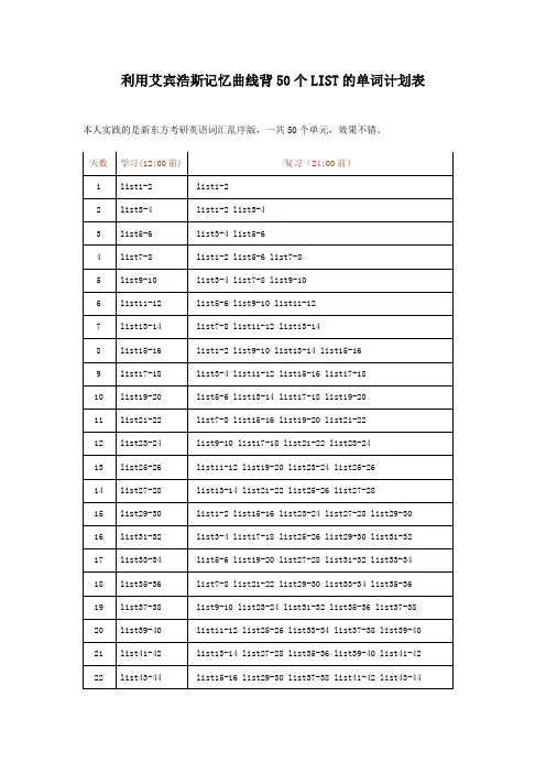 (完整word版)使用艾宾浩斯记忆曲线背50个LIST的单词计划表修改版