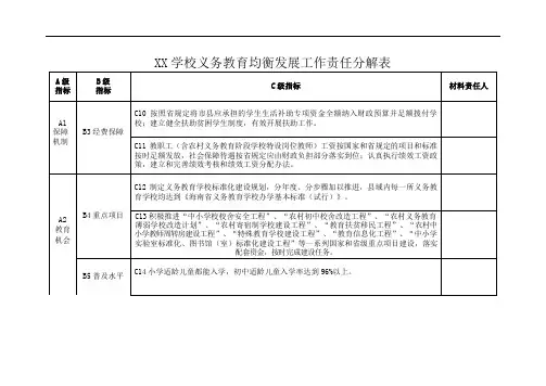 XX学校义务教育均衡发展工作责任分解表