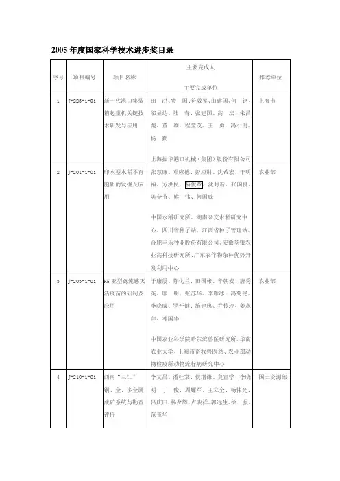 历年科技进步奖一等奖汇总