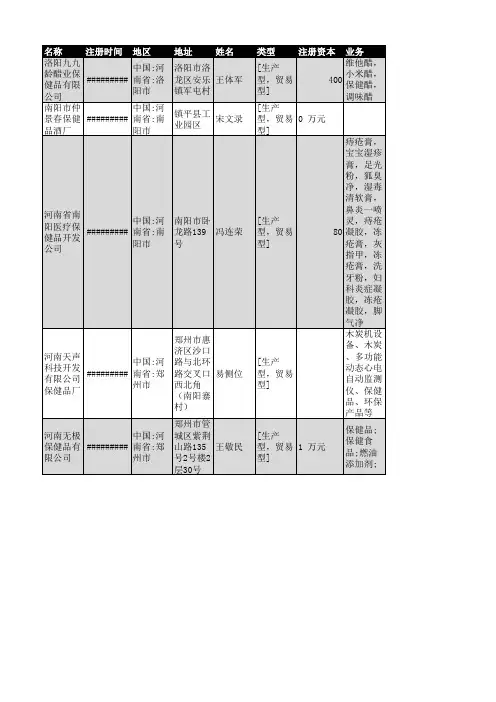 2018年河南省保健品行业企业名录1701家