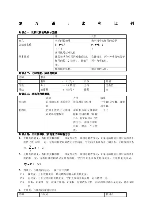小学六年级：比与比例知识点梳理