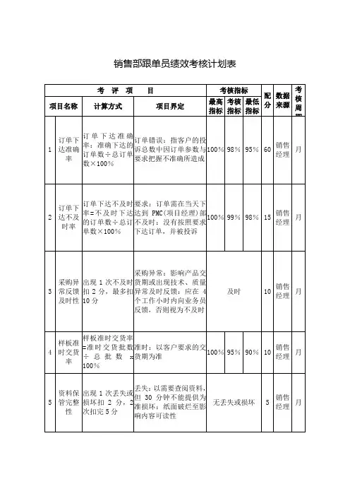 销售部跟单员绩效考核计划表【外贸公司】