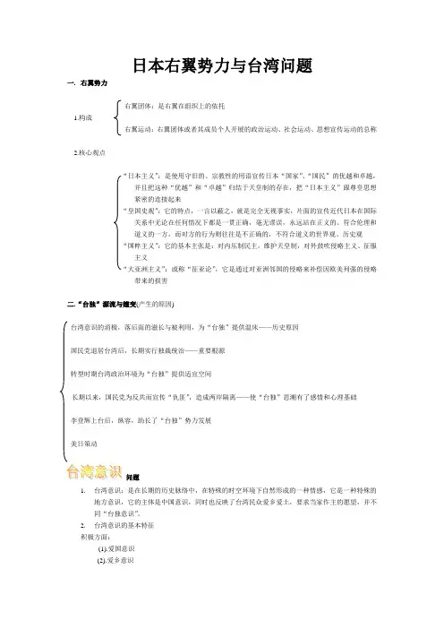 日本右翼与台湾问题