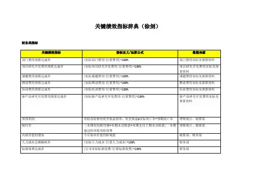 关键绩效指标辞典(徐剑)