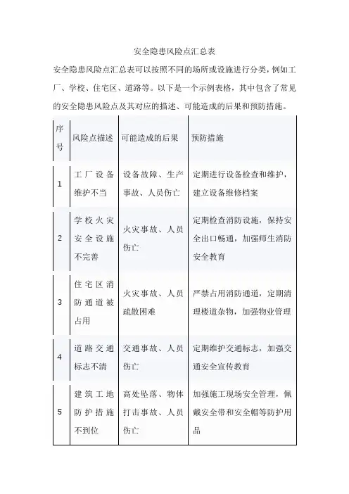 安全隐患风险点汇总表