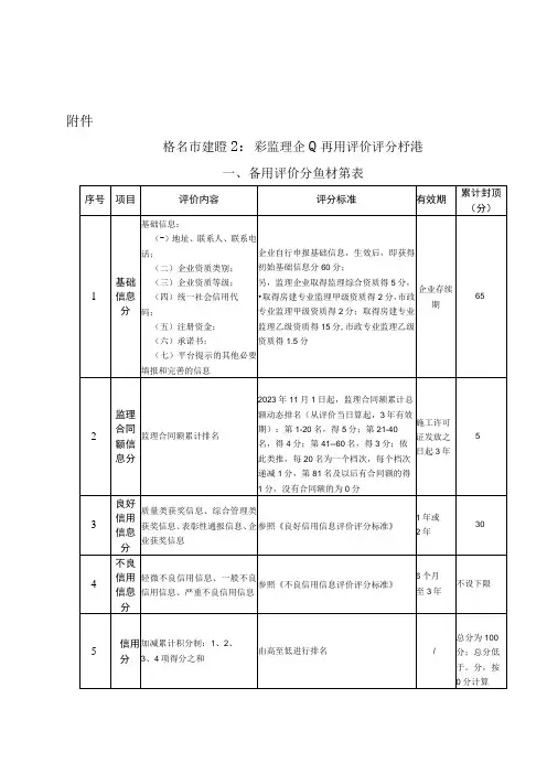 西安市建设工程监理企业信用评价评分标准