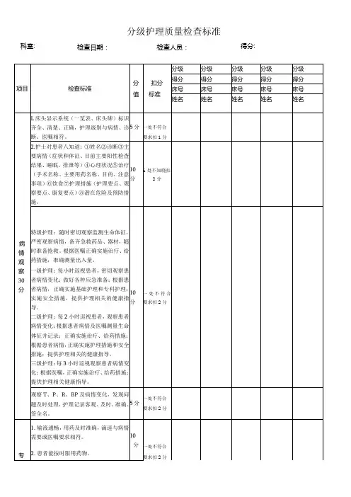 某医院分级护理质量检查标准