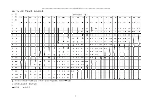GJB 179A抽样表精编版