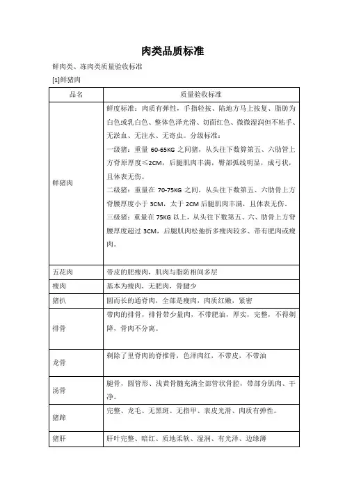 (完整版)肉类品质标准