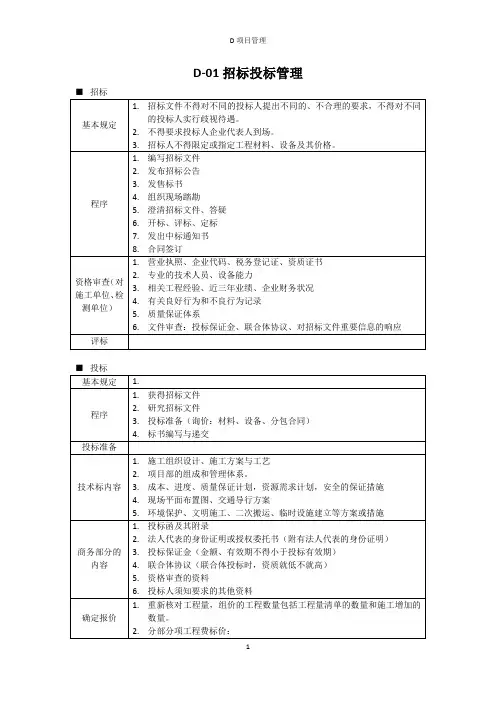 B2014一建市政 项目管理 汇总
