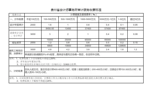 贵州省审计收费标准