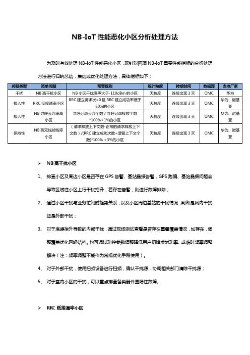 NB-IoT性能劣化小区处理方法及优化案例