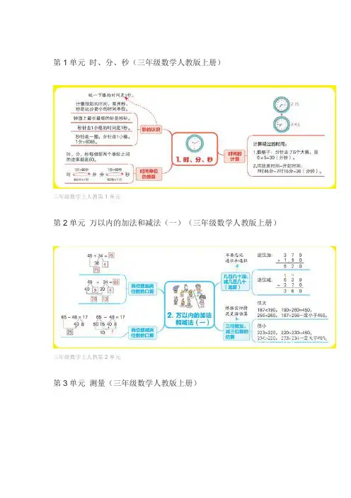 三年级数学人教版上册思维导图整理