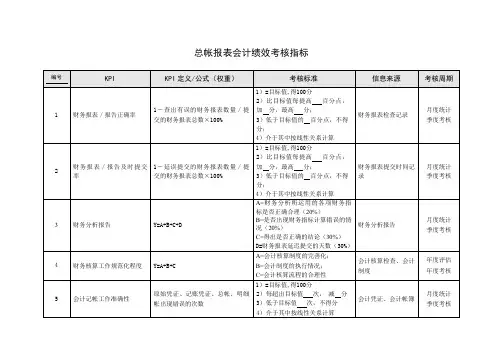 总帐报表会计绩效考核指标
