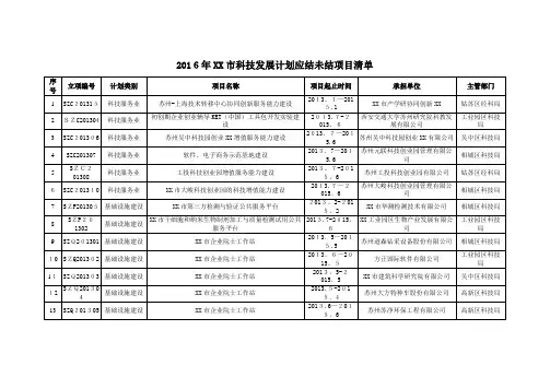 苏州市科技发展计划应结未结项目清单