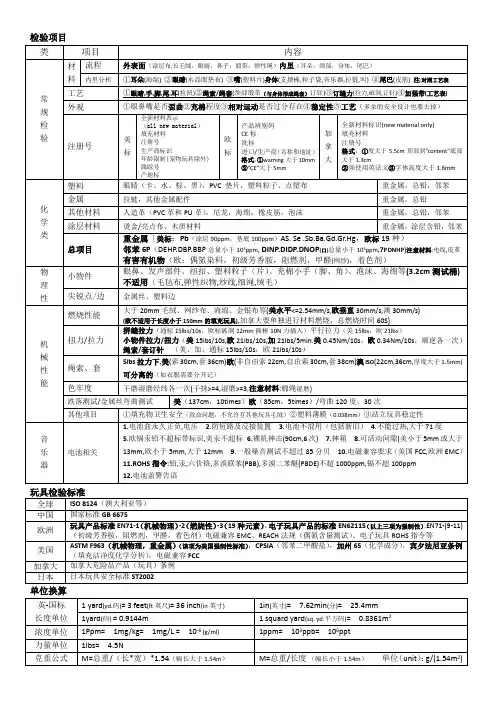 玩具安全常用知识整理