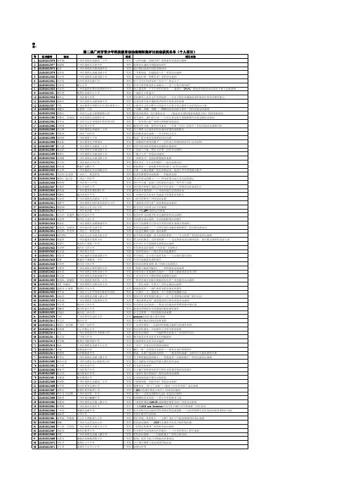 1.第二届广州市青少年科技教育案例评比活动获奖名单(个人项目)