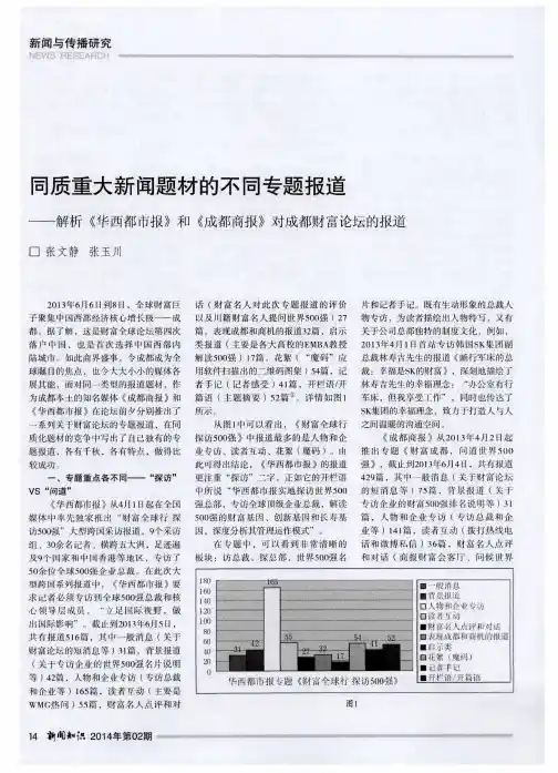 同质重大新闻题材的不同专题报道--解析《华西都市报》和《成都商报》对成都财富论坛的报道