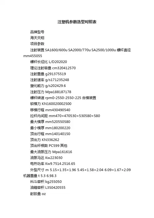 注塑机参数选型对照表