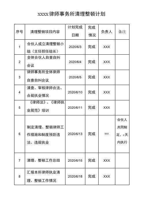 律师行业清、整顿工作汇报