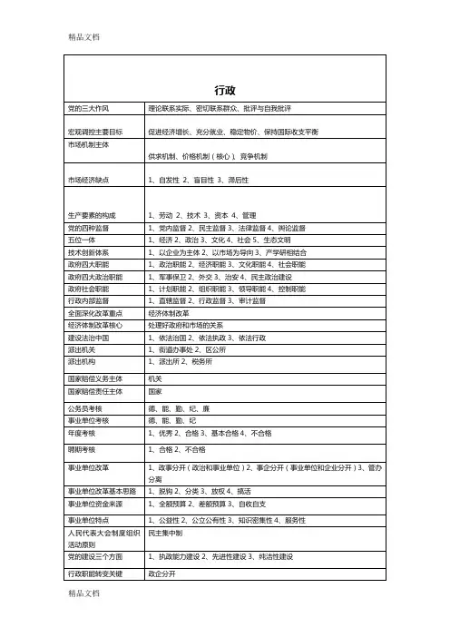 最新重庆事业单位考试综合基础知识总结必背条目(精华版1)