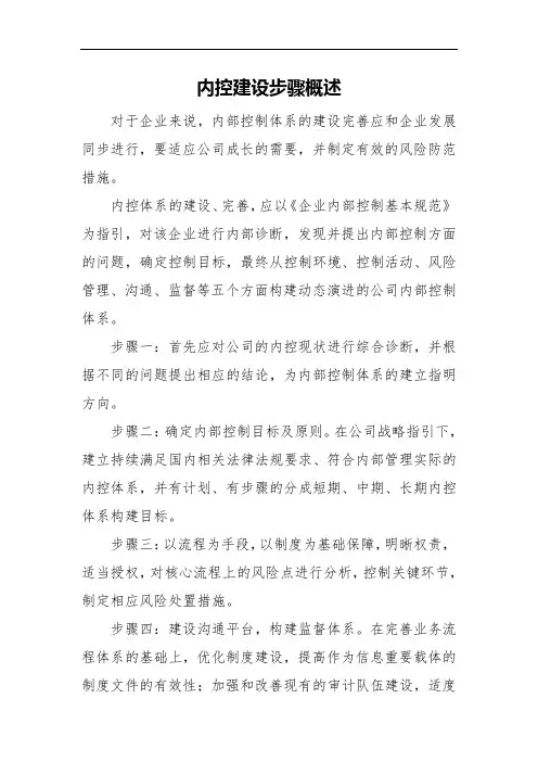 内控建设步骤概述