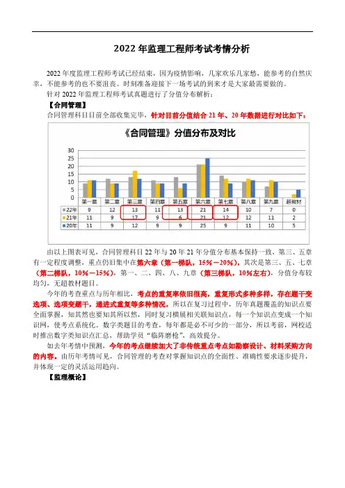 2022年监理工程师考试考情分析
