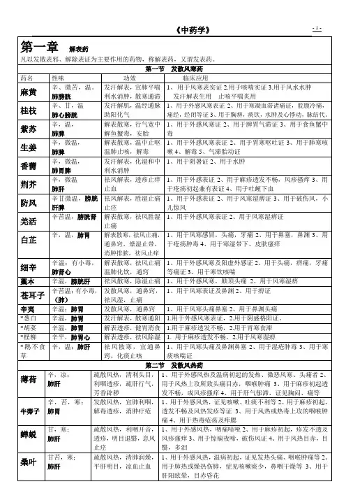 中药学总结表格