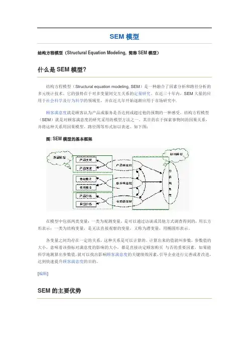 SEM模型