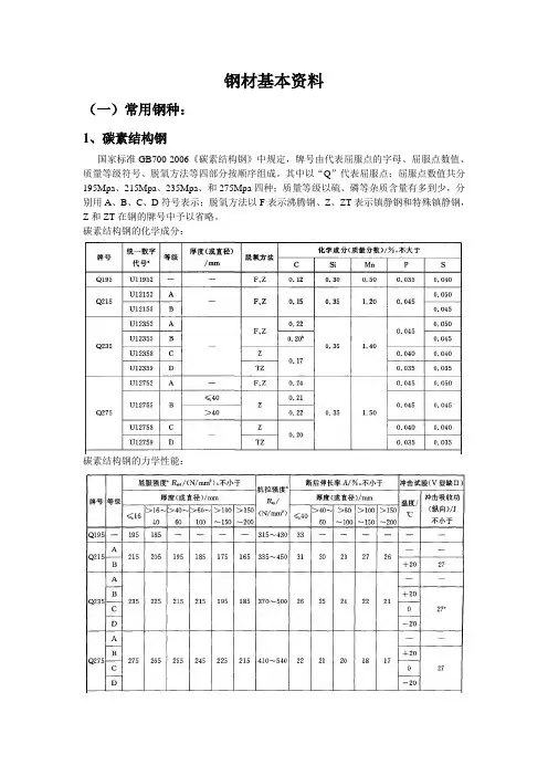 钢材基本资料