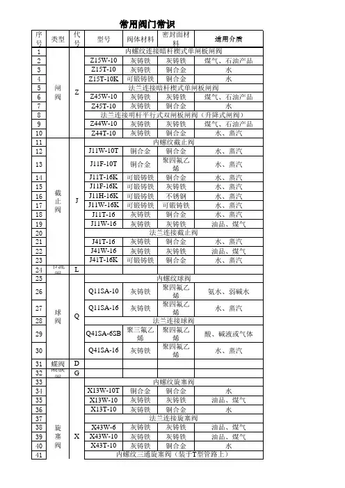 常用阀门规格