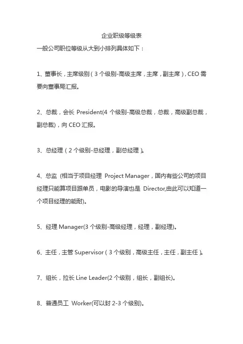 企业职级等级表
