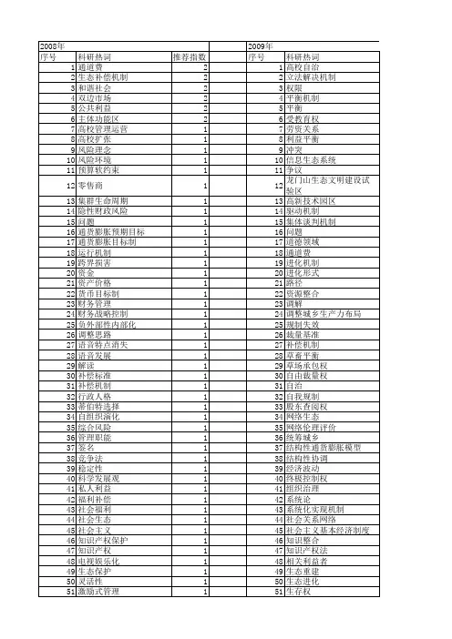 【国家社会科学基金】_平衡机制_基金支持热词逐年推荐_【万方软件创新助手】_20140807