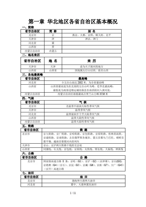 华北地区各省自治区基本概况(地方导基)