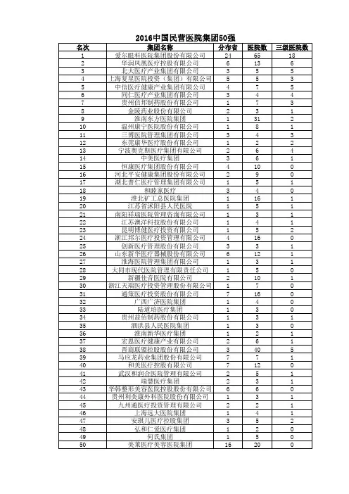 需求文档图转表(2)