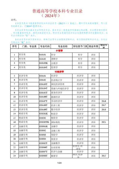 普通高等学校本科专业目录(2024)