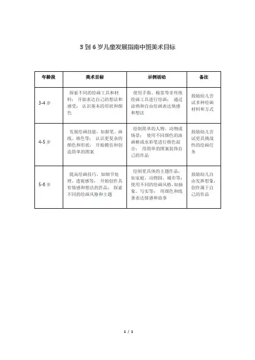 3到6岁儿童发展指南中班美术目标