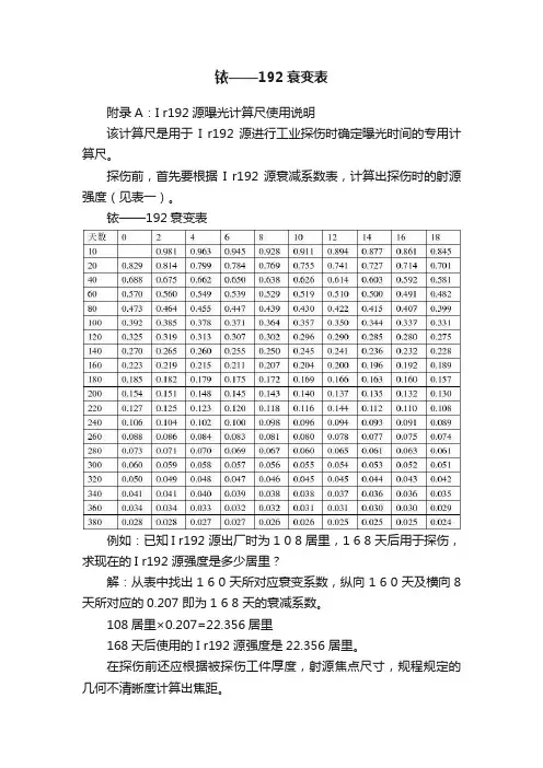 铱——192衰变表